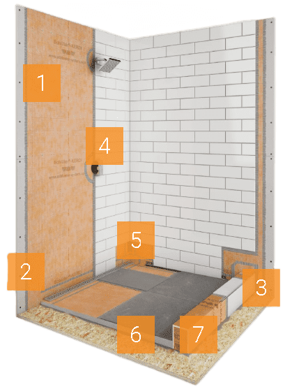 KERDI Shower with KERDI-LINE Linear Drain