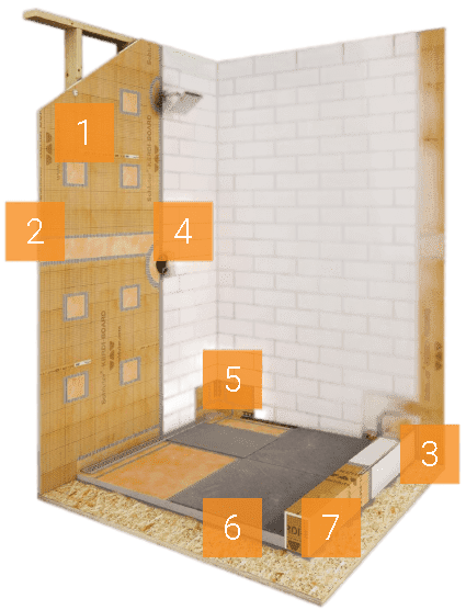 KERDI-BOARD Shower with KERDI-LINE