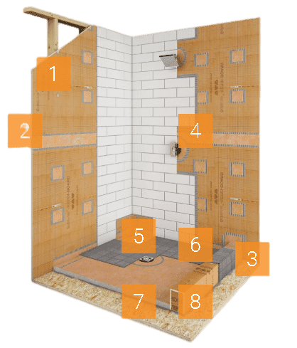 KERDI-BOARD with KERDI-DRAIN