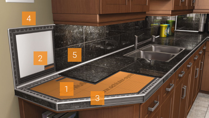 Countertop Systems