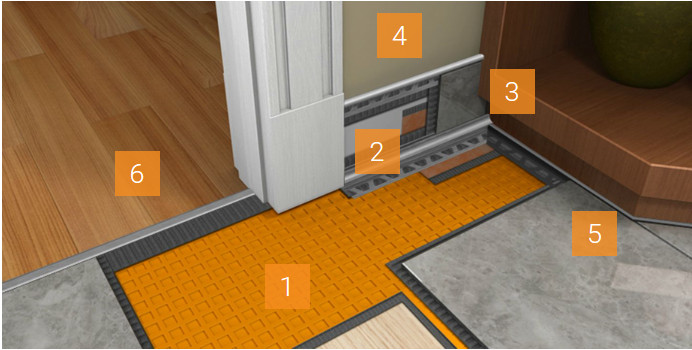 Flooring Installation