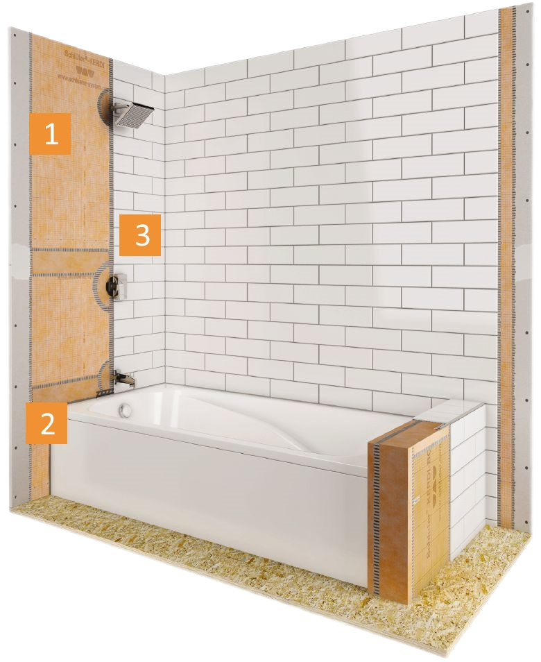 Bathtub surround with KERDI membrane