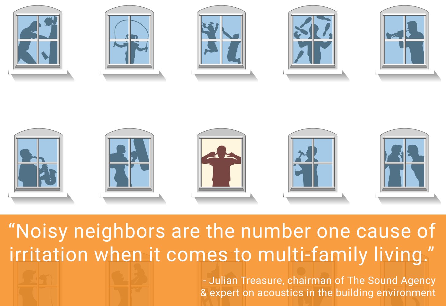 Sound Control in Multi-family Dwellings